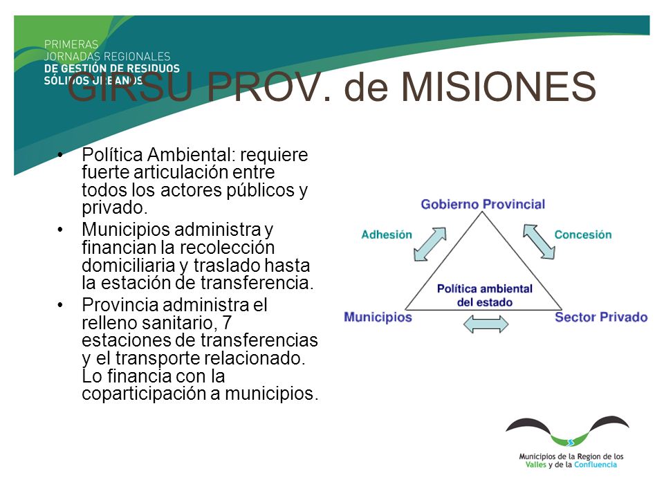 GIRSU PROV. de MISIONES Política Ambiental: requiere fuerte articulación entre todos los actores públicos y privado.