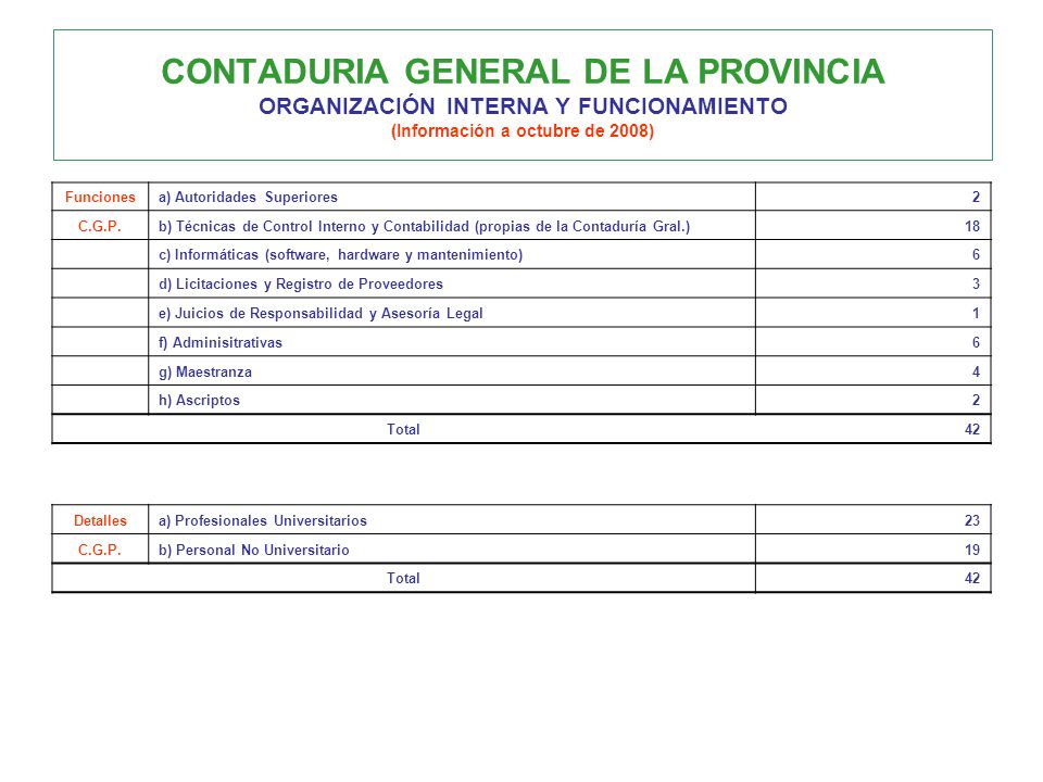 CONTADURIA GENERAL DE LA PROVINCIA ORGANIZACIÓN INTERNA Y FUNCIONAMIENTO (Información a octubre de 2008)