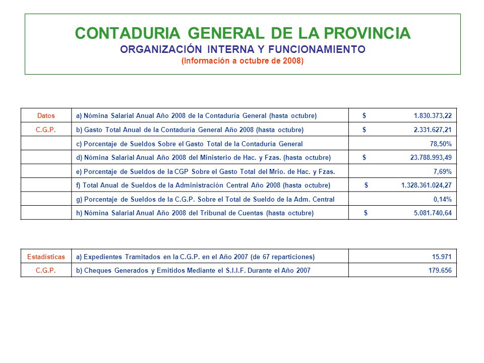 CONTADURIA GENERAL DE LA PROVINCIA ORGANIZACIÓN INTERNA Y FUNCIONAMIENTO (Información a octubre de 2008)