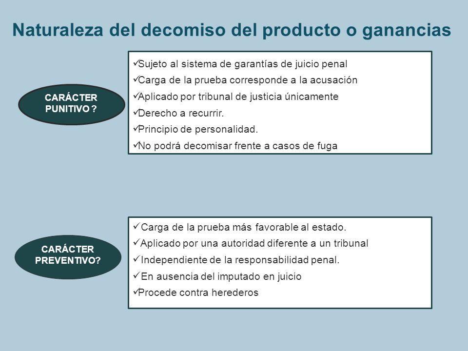 Naturaleza del decomiso del producto o ganancias