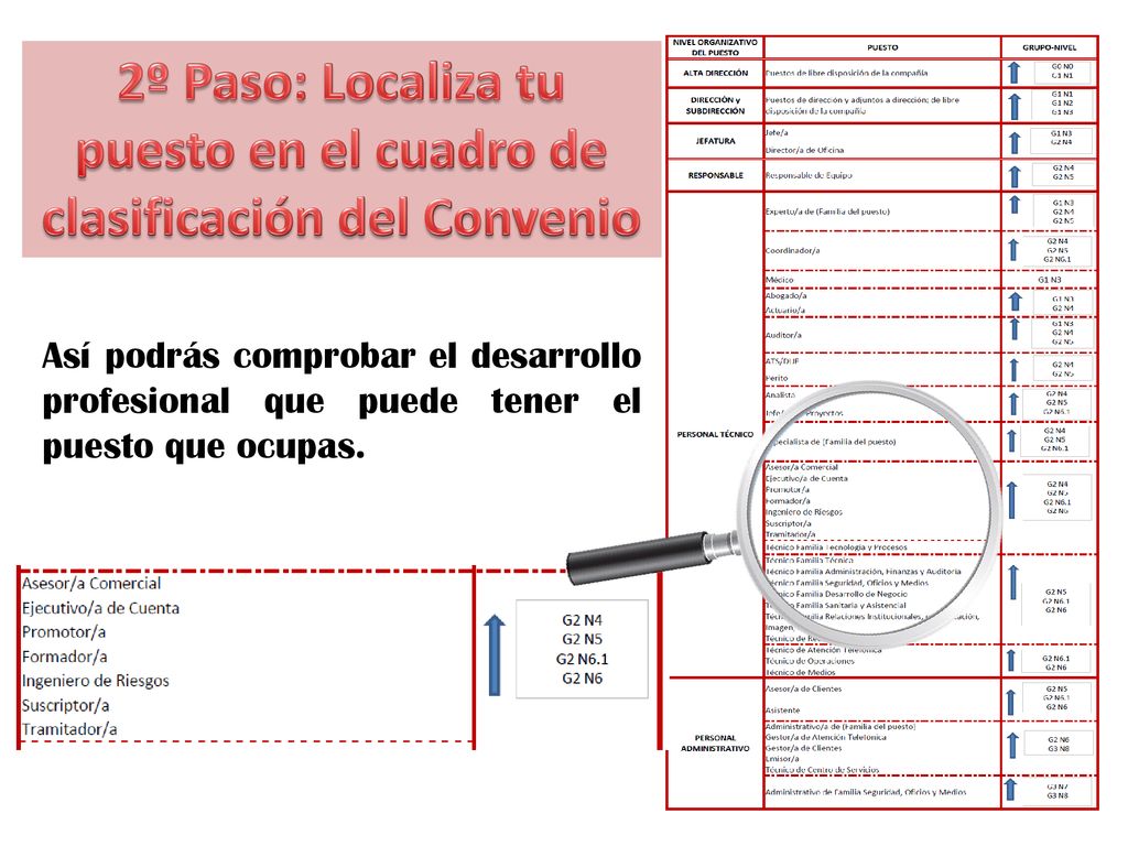 2º Paso: Localiza tu puesto en el cuadro de clasificación del Convenio