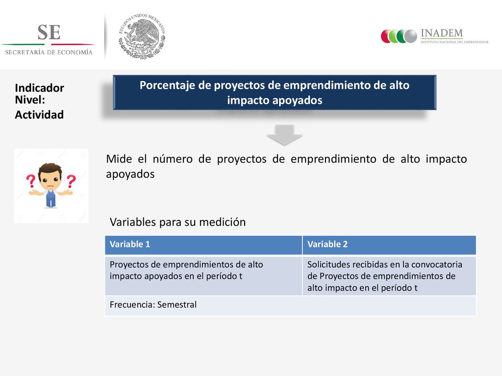 Porcentaje de proyectos de emprendimiento de alto impacto apoyados