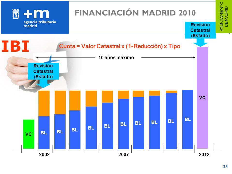 Cuota = Valor Catastral x (1-Reducción) x Tipo