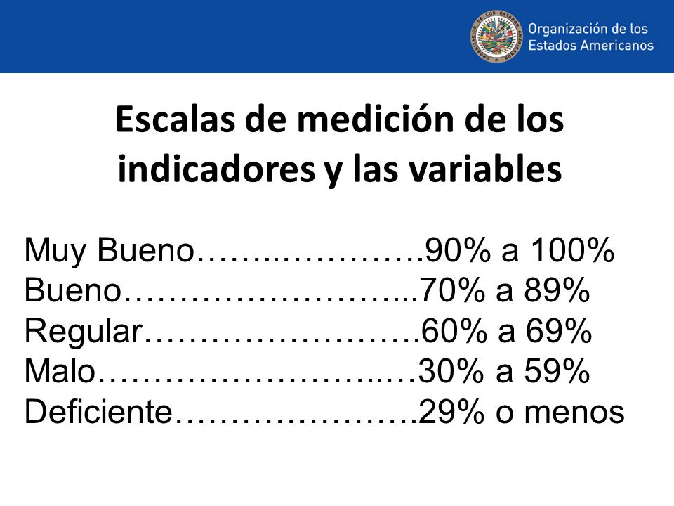 Escalas de medición de los indicadores y las variables