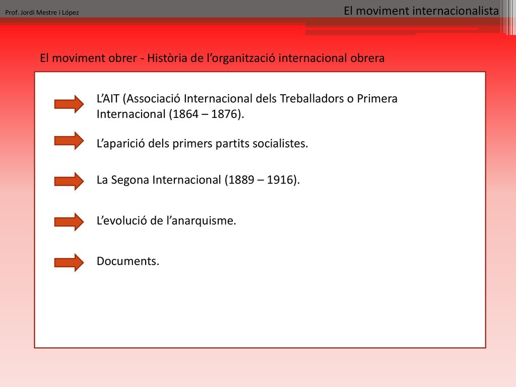 El moviment obrer - Història de l’organització internacional obrera