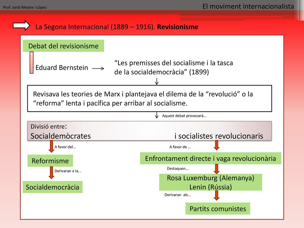 Socialdemòcrates i socialistes revolucionaris