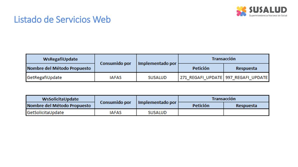 Listado de Servicios Web