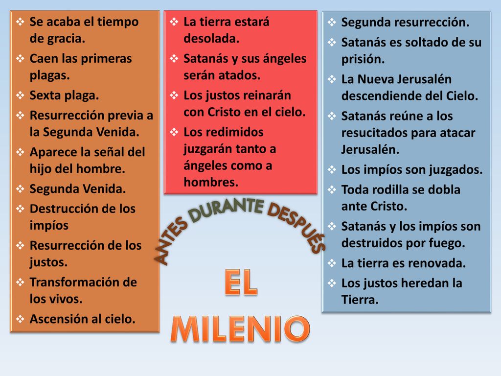 EL MILENIO ANTES DURANTE DESPUÉS Se acaba el tiempo de gracia.