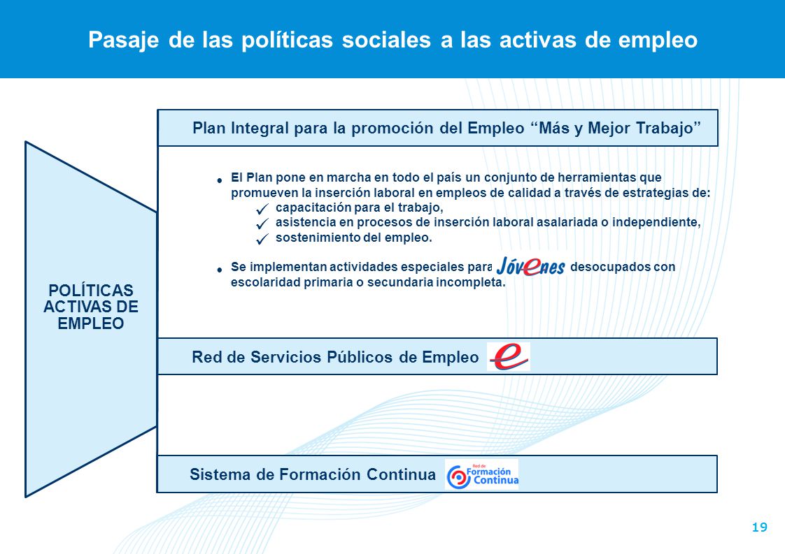 Pasaje de las políticas sociales a las activas de empleo