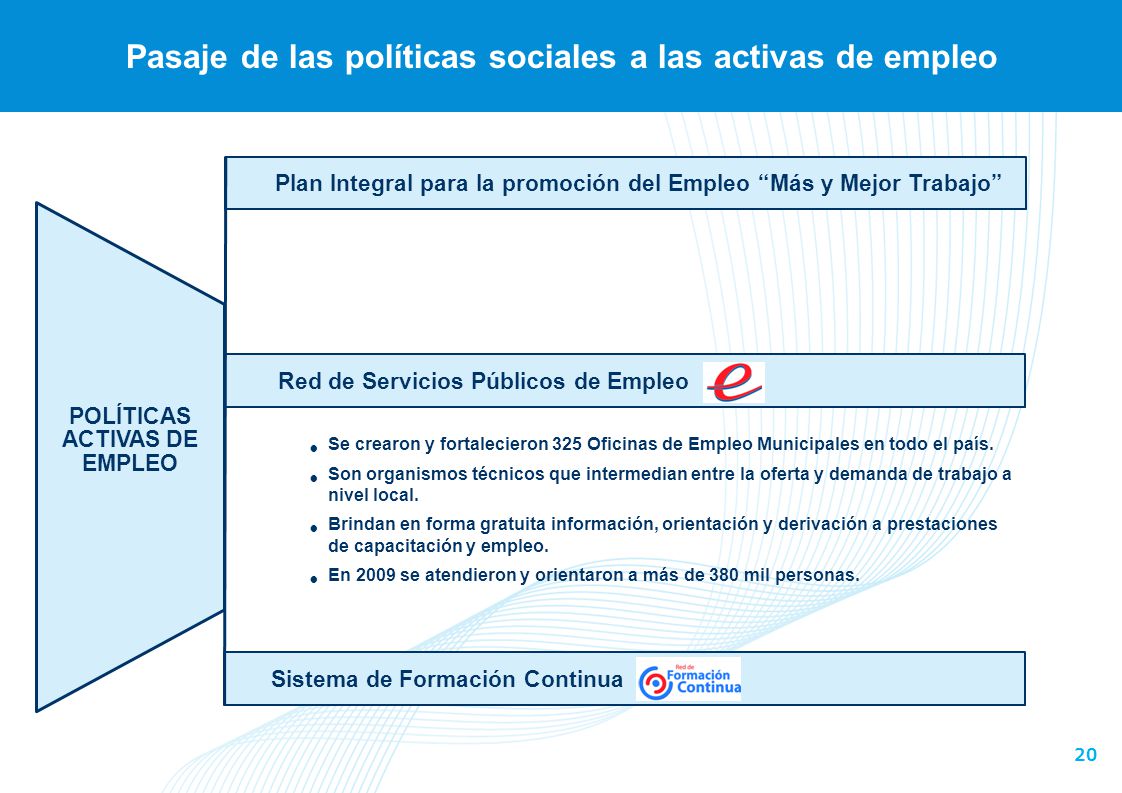 Pasaje de las políticas sociales a las activas de empleo