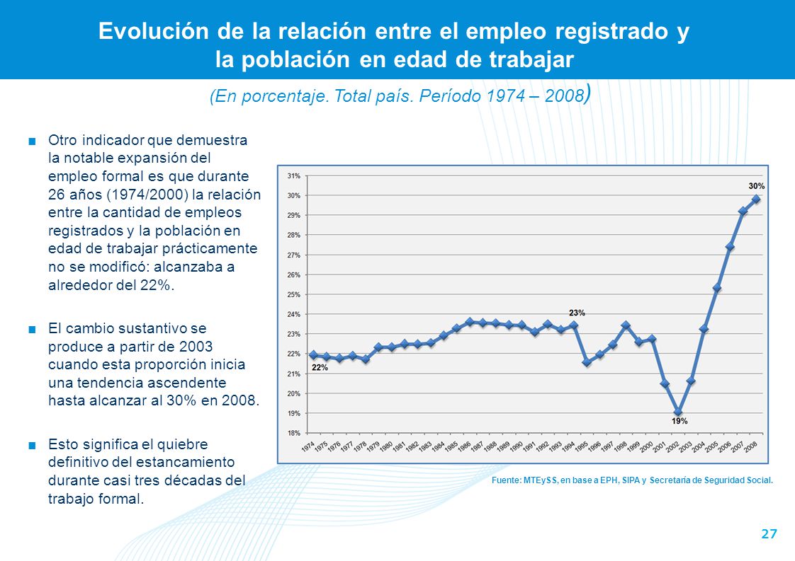 (En miles de empresas. Total país. Período 1996 – 2009)