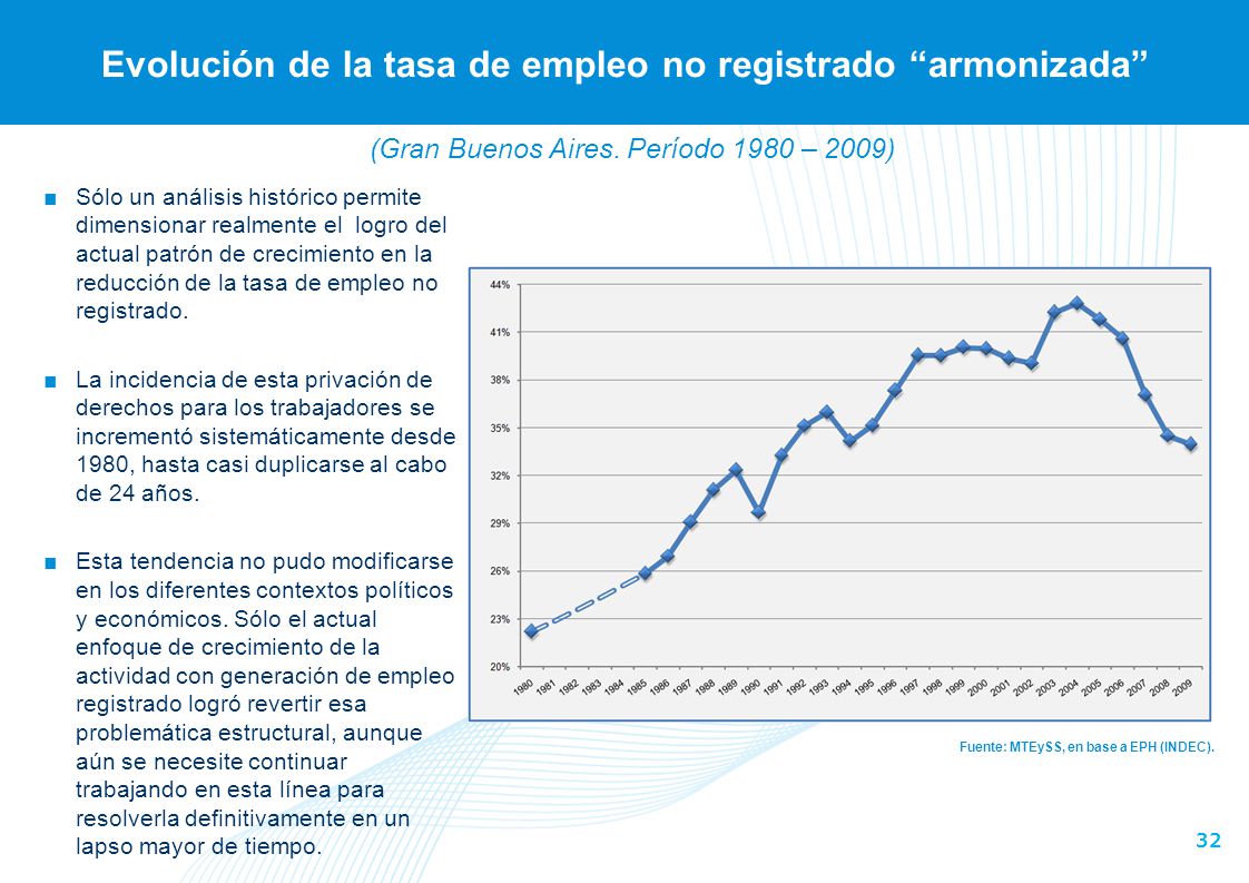 Evolución de la población ocupada y de los puestos de trabajo
