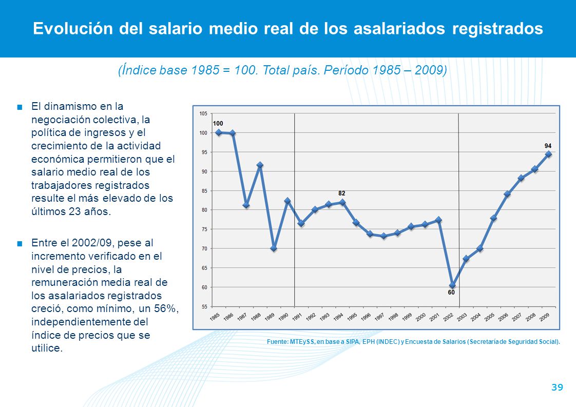 (Índice base 1996 = 100. Total país. Período 1996 – 2009)