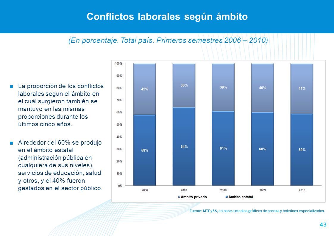 Sistema de protección social: hacia la construcción de un piso mínimo
