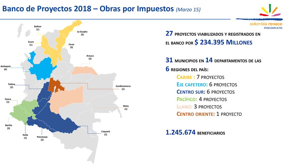 Banco de Proyectos 2018 – Obras por Impuestos (Marzo 15)