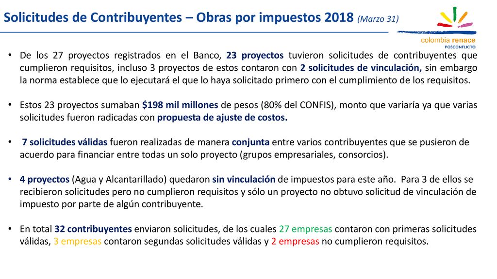 Solicitudes de Contribuyentes – Obras por impuestos 2018 (Marzo 31)