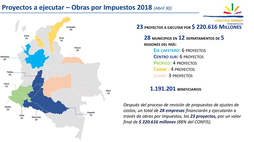 Proyectos a ejecutar – Obras por Impuestos 2018 (Abril 30)