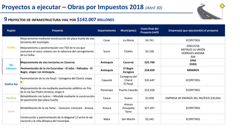 Proyectos a ejecutar – Obras por Impuestos 2018 (Abril 30)