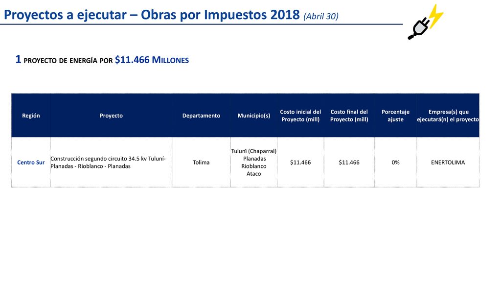 Proyectos a ejecutar – Obras por Impuestos 2018 (Abril 30)