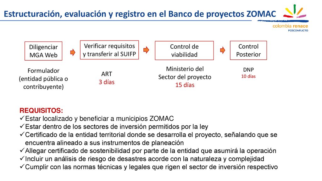 Estructuración, evaluación y registro en el Banco de proyectos ZOMAC