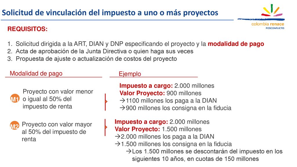 Solicitud de vinculación del impuesto a uno o más proyectos