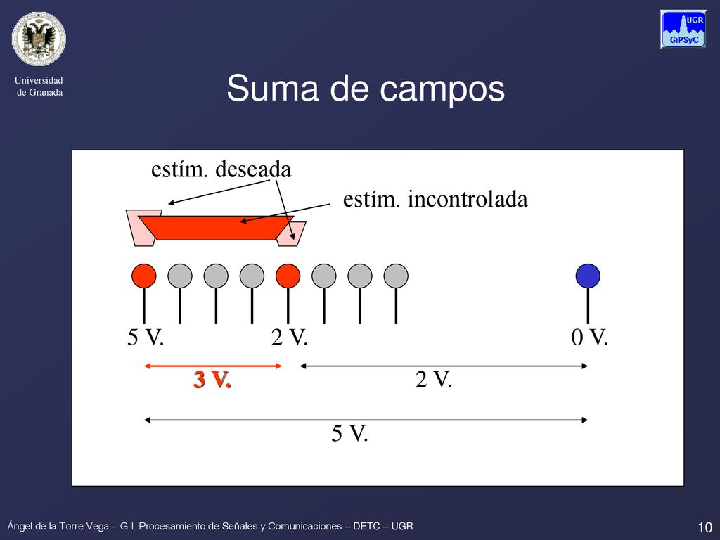 Suma de campos estím. deseada estím. incontrolada 5 V. 2 V. 0 V. 3 V.