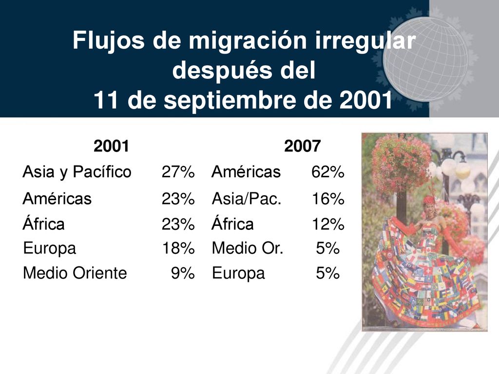 Flujos de migración irregular después del 11 de septiembre de 2001