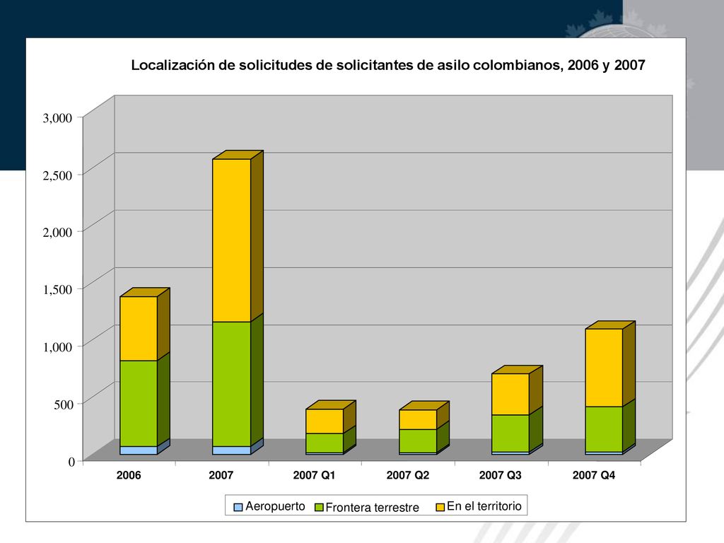 Localización de solicitudes de solicitantes de asilo colombianos, 2006 y 2007