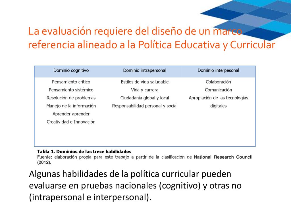 La evaluación requiere del diseño de un marco referencia alineado a la Política Educativa y Curricular