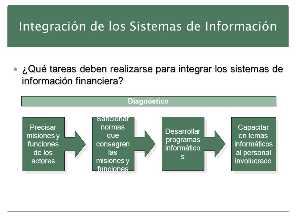 Integración de los Sistemas de Información