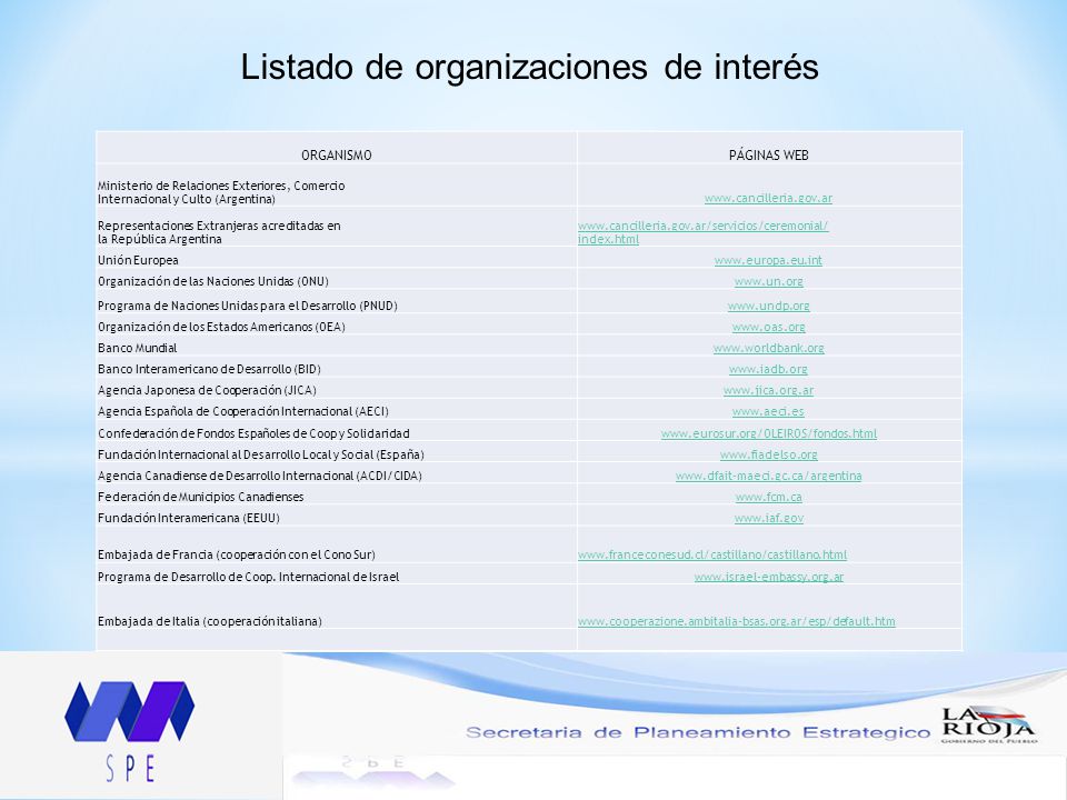 Listado de organizaciones de interés