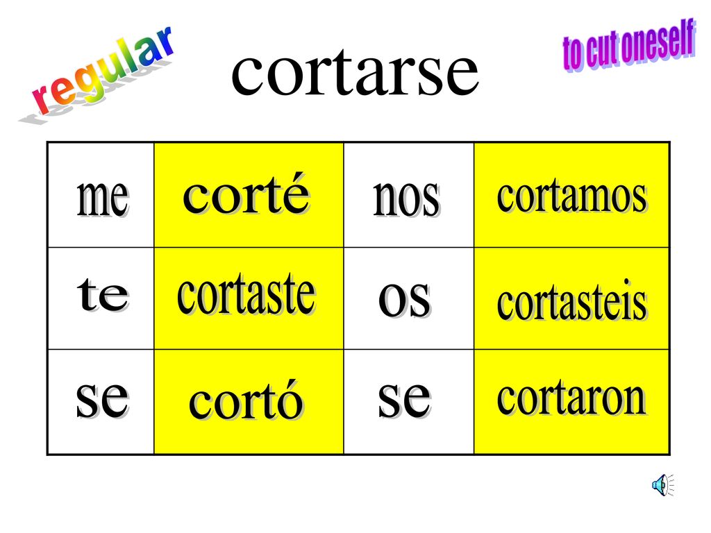 cortarse to cut oneself regular corté cortamos me nos cortaste te