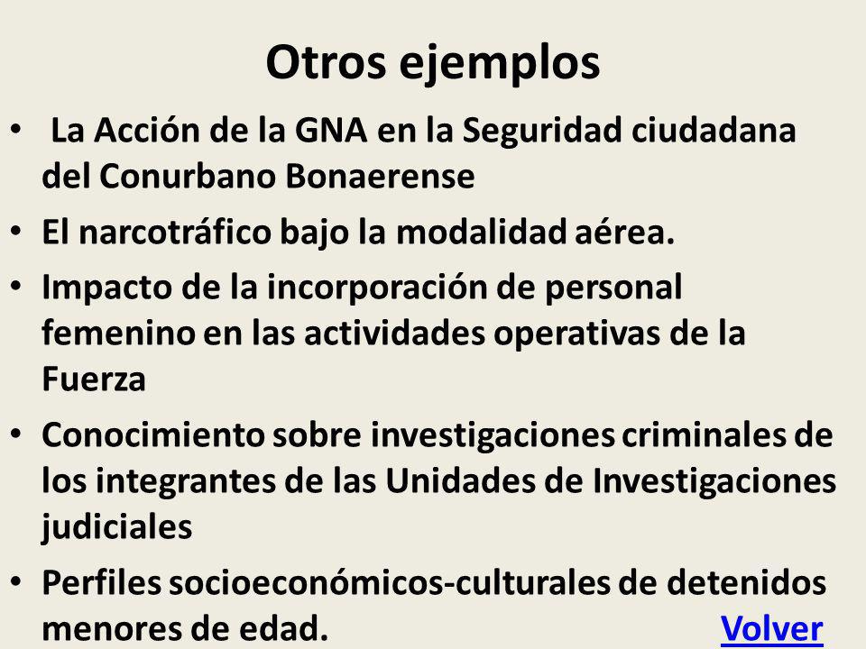 Otros ejemplos La Acción de la GNA en la Seguridad ciudadana del Conurbano Bonaerense. El narcotráfico bajo la modalidad aérea.