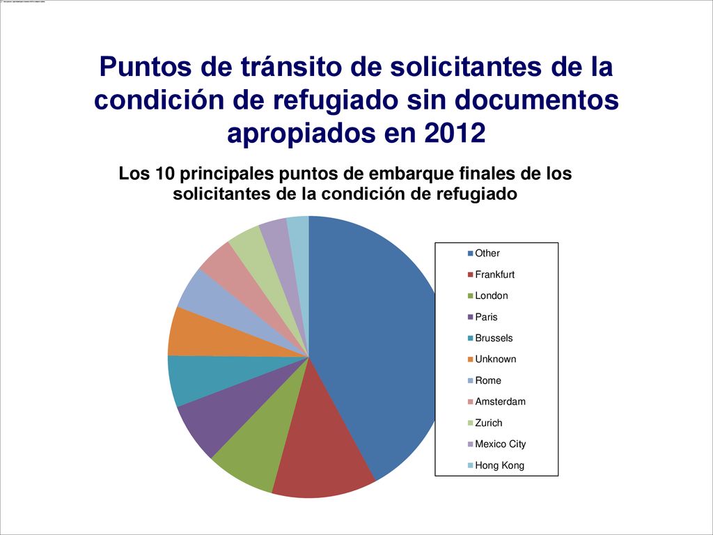 Puntos de tránsito de solicitantes de la condición de refugiado sin documentos apropiados en 2012