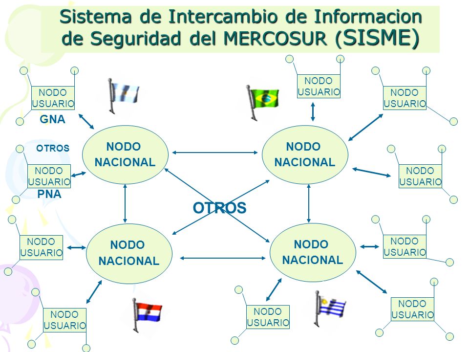 Sistema de Intercambio de Informacion de Seguridad del MERCOSUR (SISME)