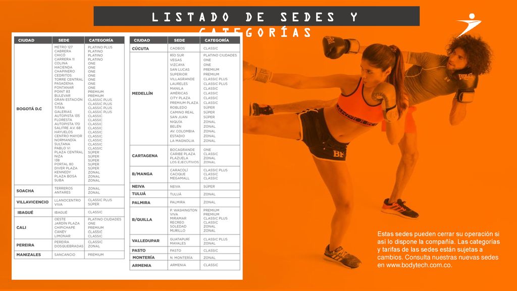 LISTADO DE SEDES Y CATEGORÍAS
