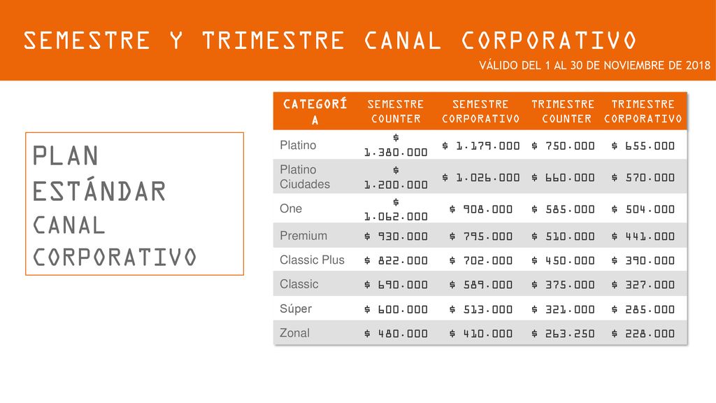 PLAN ESTÁNDAR SEMESTRE Y TRIMESTRE CANAL CORPORATIVO CANAL CORPORATIVO