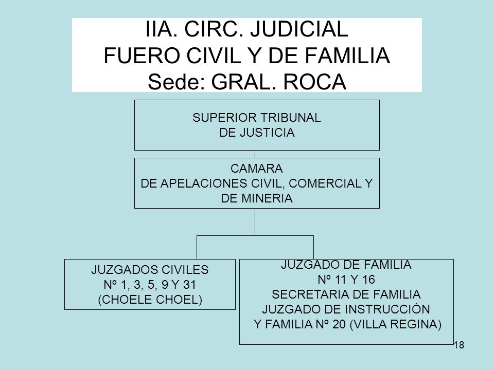 IIA. CIRC. JUDICIAL FUERO CIVIL Y DE FAMILIA Sede: GRAL. ROCA