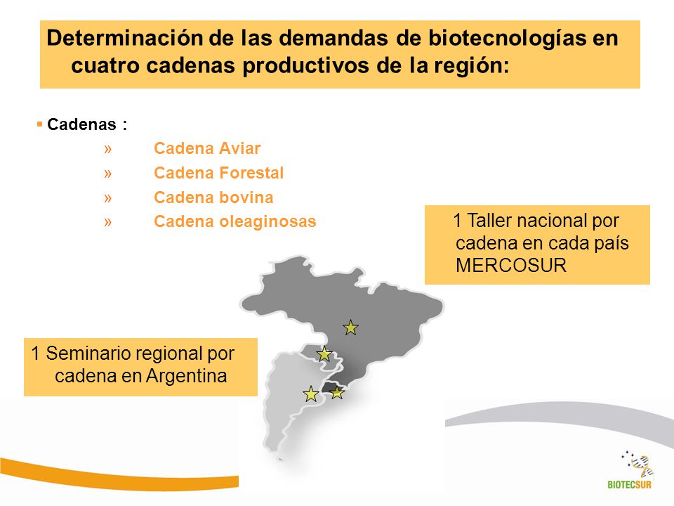Determinación de las demandas de biotecnologías en cuatro cadenas productivos de la región: