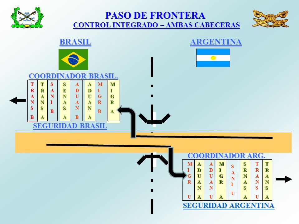 PASO DE FRONTERA BRASIL ARGENTINA CONTROL INTEGRADO – AMBAS CABECERAS