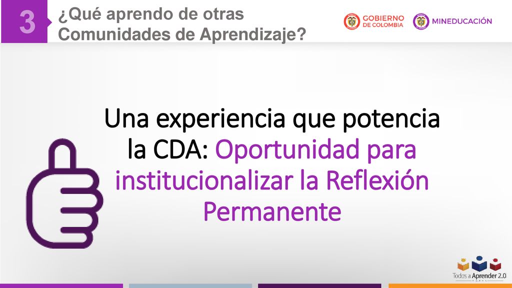 3 ¿Qué aprendo de otras Comunidades de Aprendizaje Una experiencia que potencia la CDA: Oportunidad para institucionalizar la Reflexión Permanente.