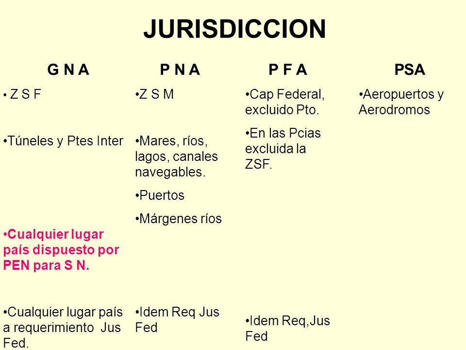 JURISDICCION P N A P F A PSA Túneles y Ptes Inter
