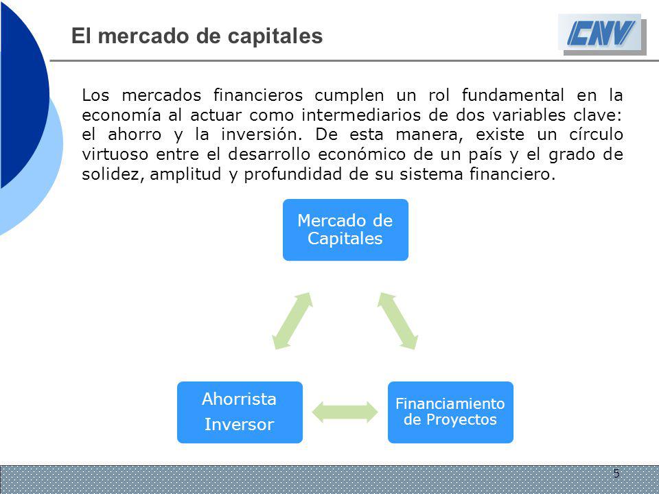 El mercado de capitales