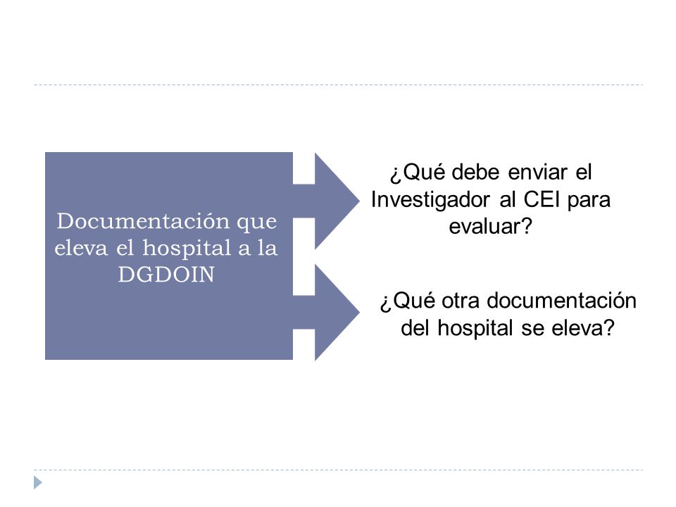 ¿Qué debe enviar el Investigador al CEI para evaluar