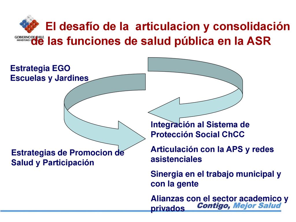 El desafío de la articulacion y consolidación de las funciones de salud pública en la ASR