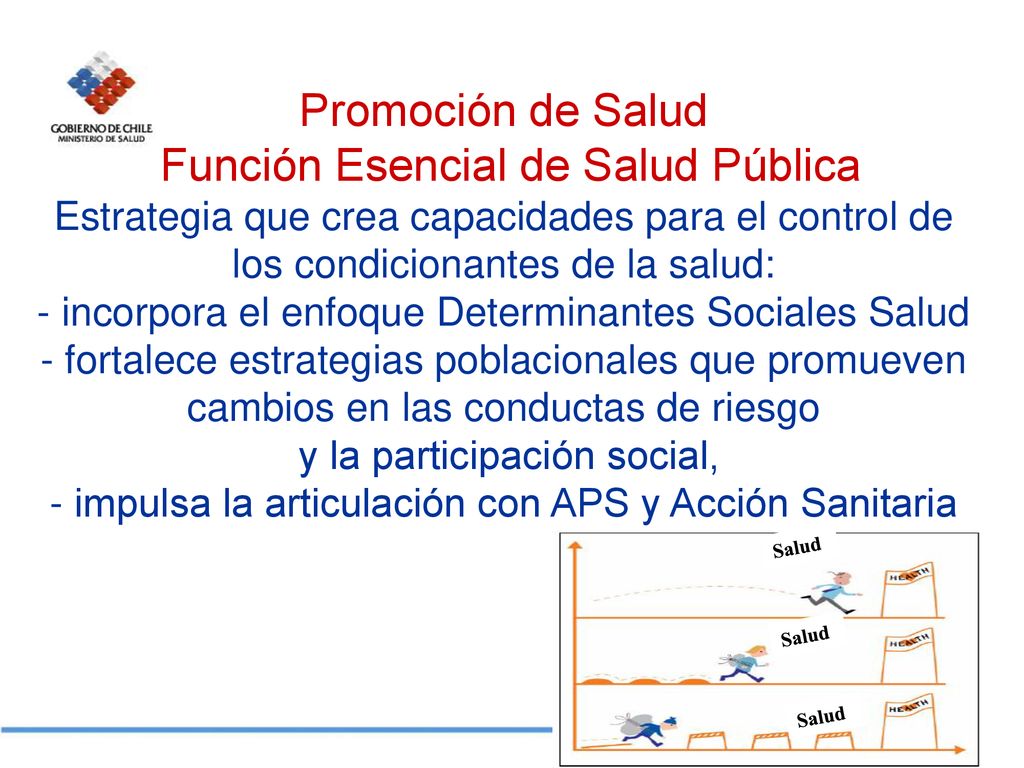 Promoción de Salud Función Esencial de Salud Pública Estrategia que crea capacidades para el control de los condicionantes de la salud: - incorpora el enfoque Determinantes Sociales Salud - fortalece estrategias poblacionales que promueven cambios en las conductas de riesgo y la participación social, - impulsa la articulación con APS y Acción Sanitaria
