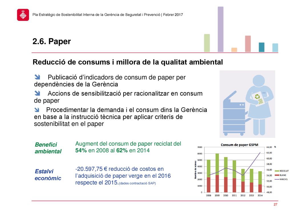 2.6. Paper Reducció de consums i millora de la qualitat ambiental