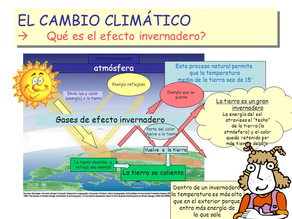 EL CAMBIO CLIMÁTICO  Qué es el efecto invernadero