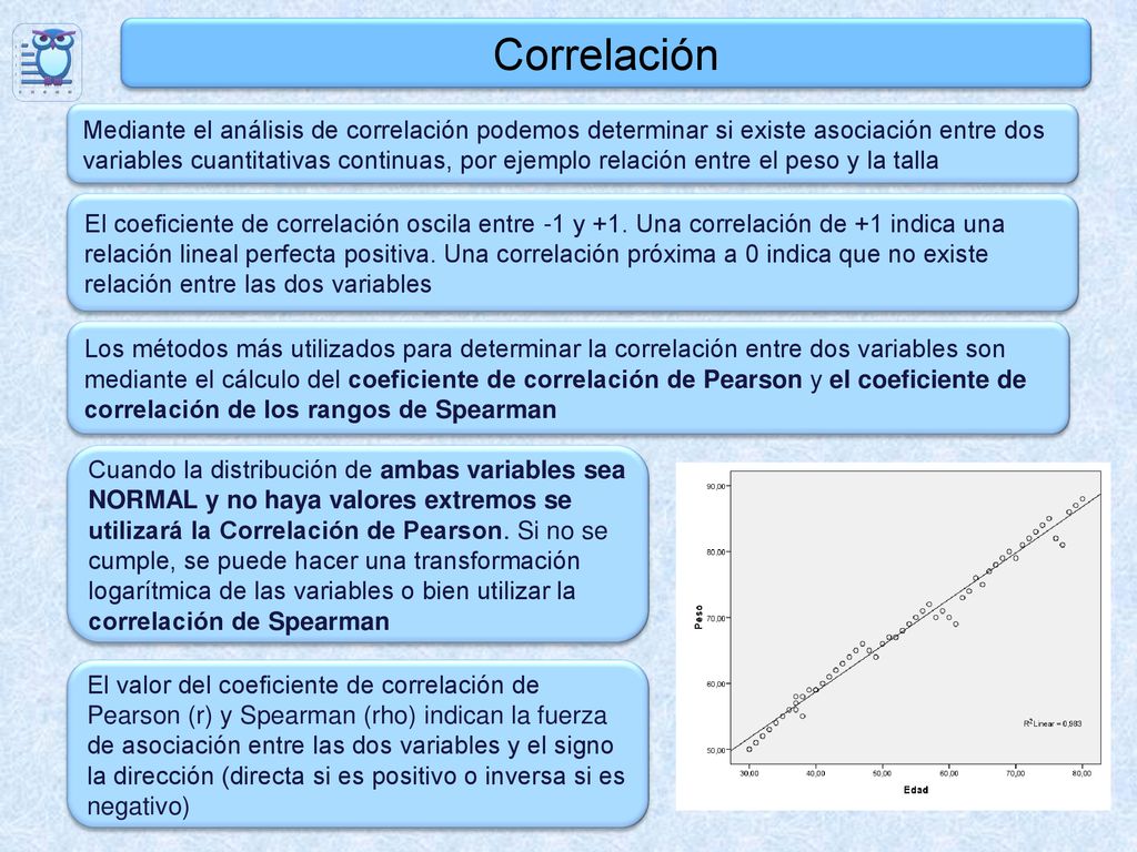 Correlación