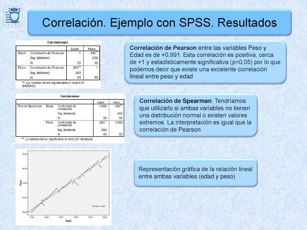 Correlación. Ejemplo con SPSS. Resultados